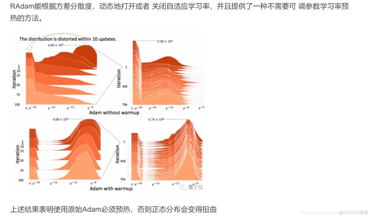 深入浅出TensorFlow_python_193